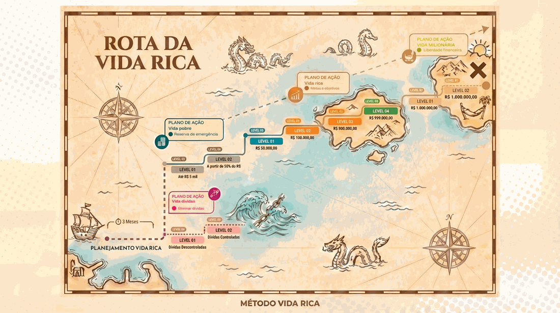 Mapa da Rota da Vida Rica - metodologia do Gean Duarte